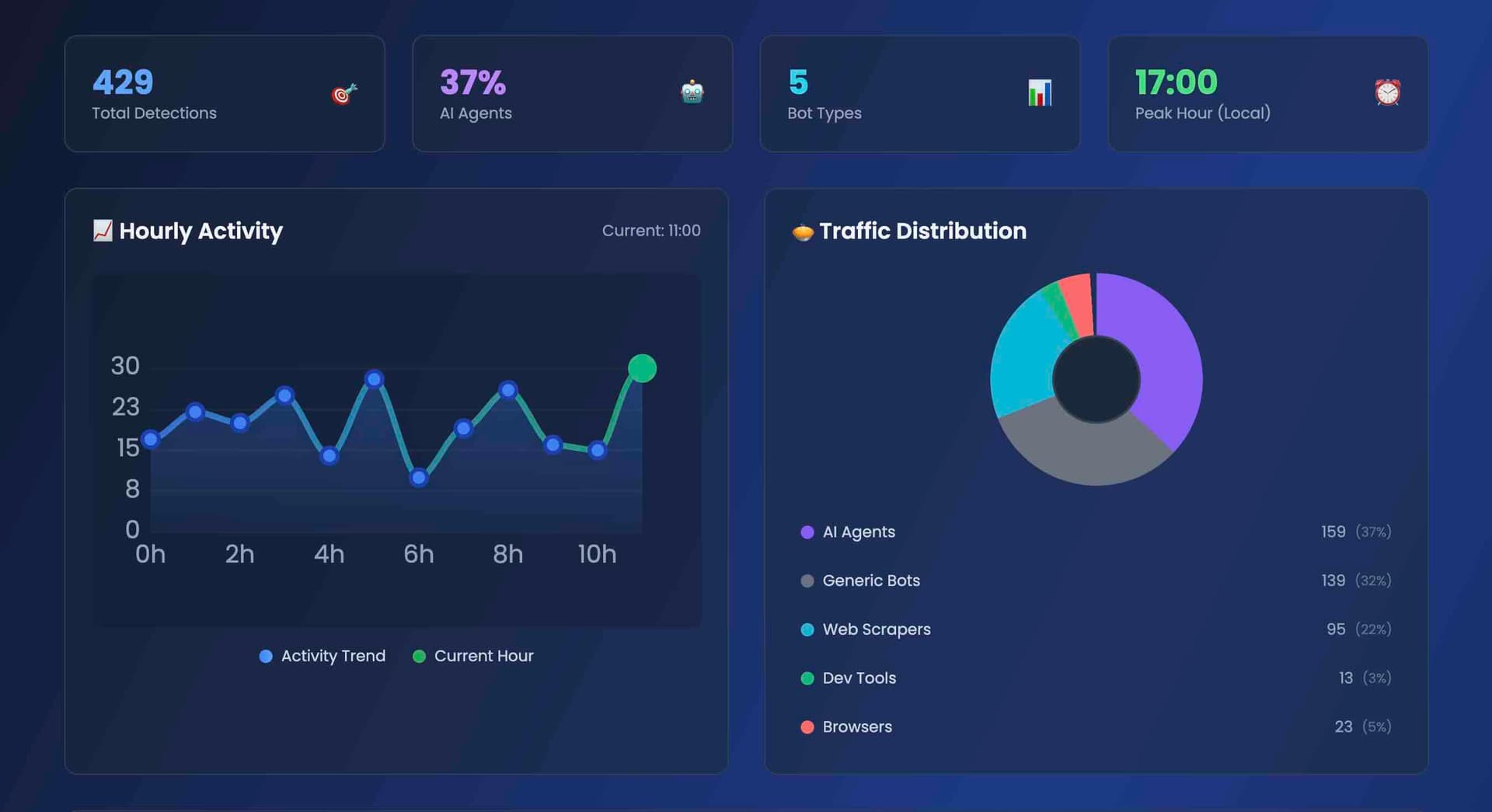 Dashboard Screenshot 1