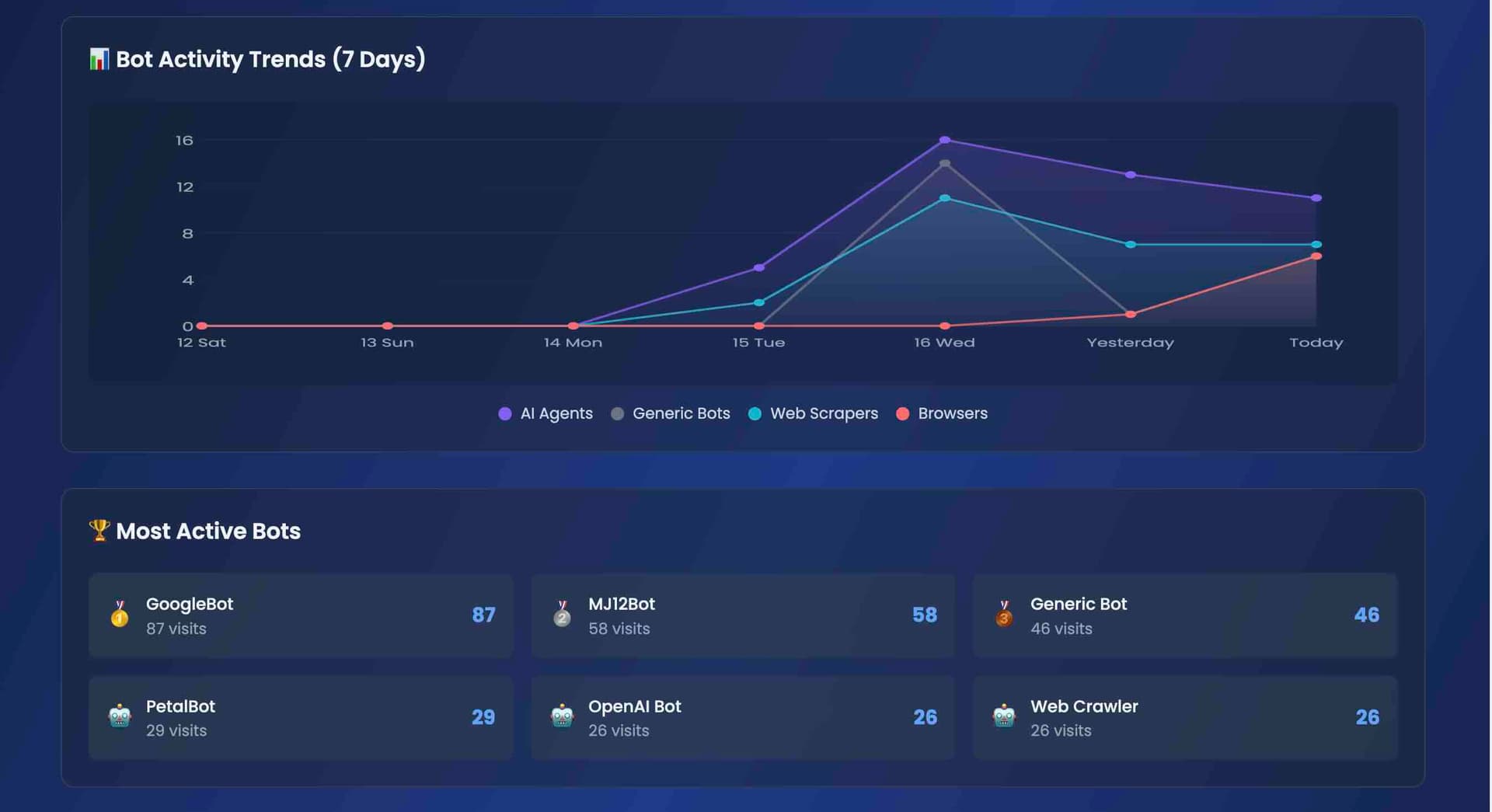 Dashboard Screenshot 2